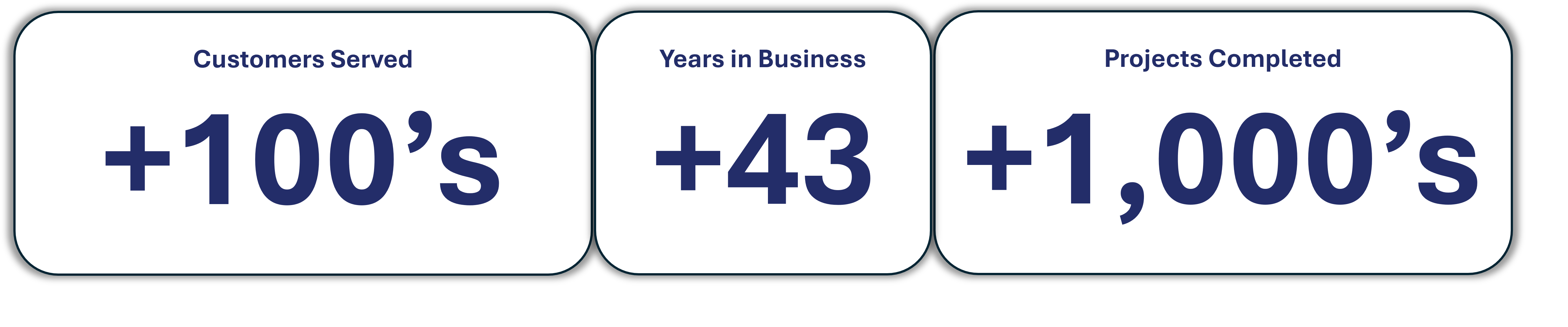 SMCiS By The Number Cards